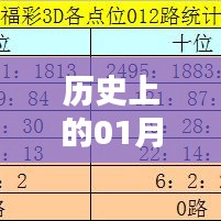 历史上的今日与最新福彩探索揭秘