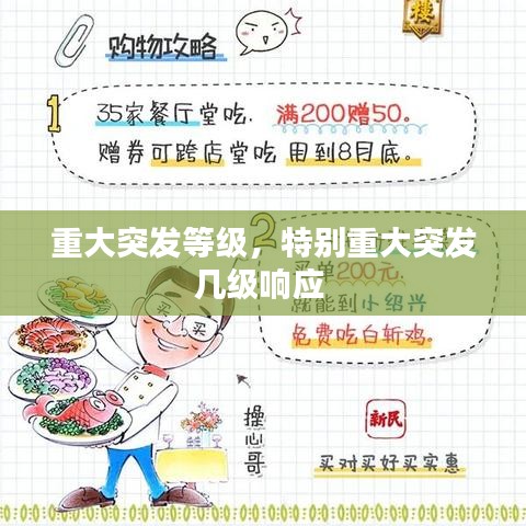 重大突发等级，特别重大突发几级响应 