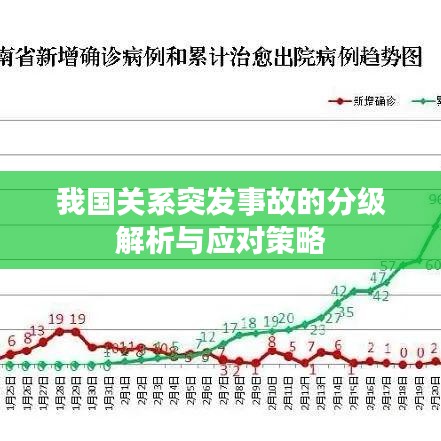 我国关系突发事故的分级解析与应对策略