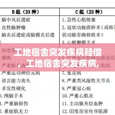 工地宿舍突发疾病赔偿,工地宿舍突发疾病,工地赔多少
