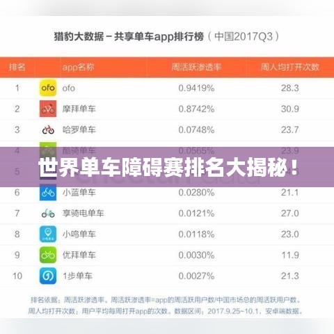 世界单车障碍赛排名大揭秘！