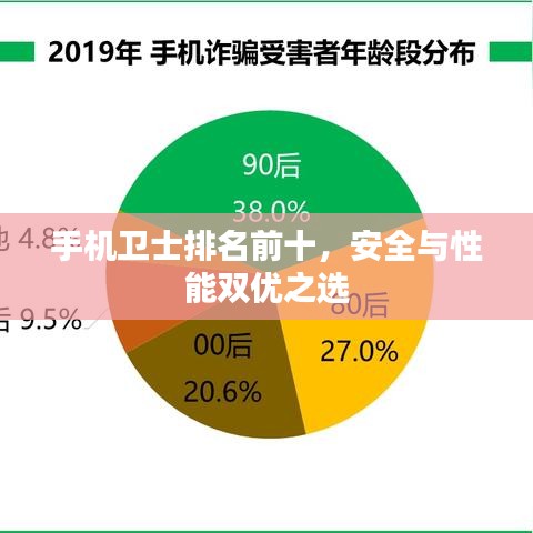 手机卫士排名前十,安全与性能双优之选