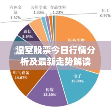 温室股票今日行情分析及最新走势解读