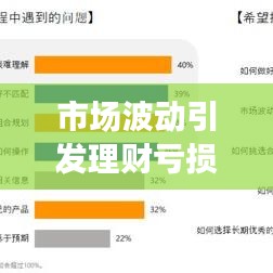 市场波动引发理财亏损,最新消息及投资者应对策略揭秘