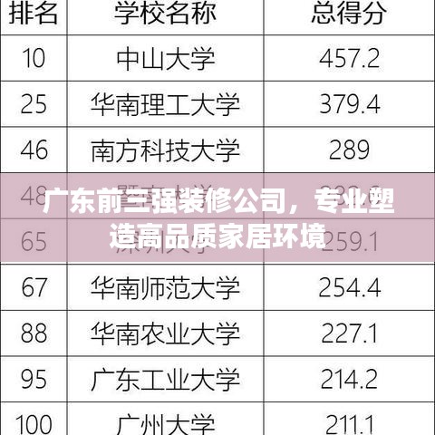 广东前三强装修公司,专业塑造高品质家居环境