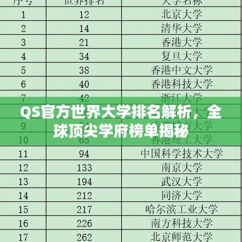 QS官方世界大学排名解析,全球顶尖学府榜单揭秘