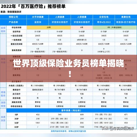 世界顶级保险业务员榜单揭晓!