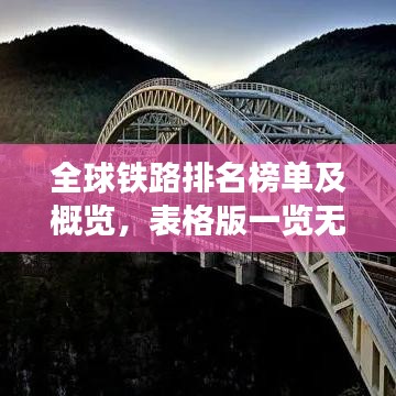 全球铁路排名榜单及概览,表格版一览无遗!