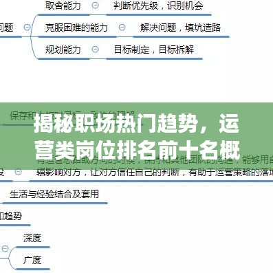 揭秘职场热门趋势，运营类岗位排名前十名概览