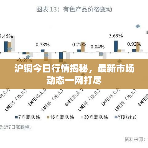 沪铜今日行情揭秘,最新市场动态一网打尽