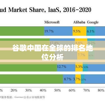 谷歌中国在全球的排名地位分析