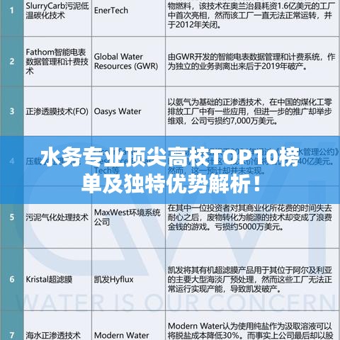 水务专业顶尖高校TOP10榜单及独特优势解析!