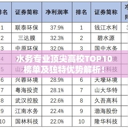 水务专业顶尖高校TOP10榜单及独特优势解析!