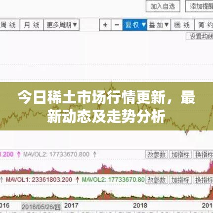 今日稀土市场行情更新,最新动态及走势分析