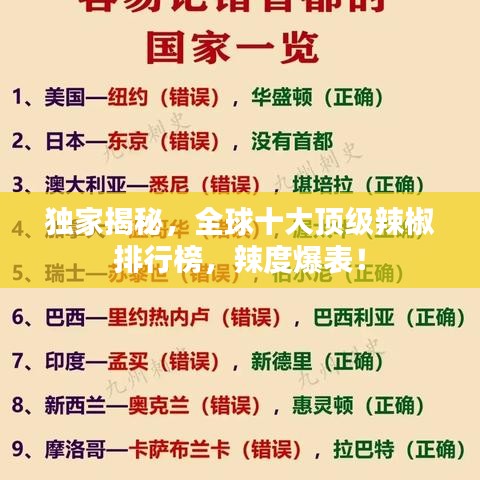 独家揭秘，全球十大顶级辣椒排行榜，辣度爆表！