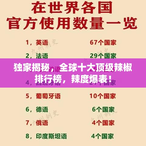 独家揭秘,全球十大顶级辣椒排行榜,辣度爆表!