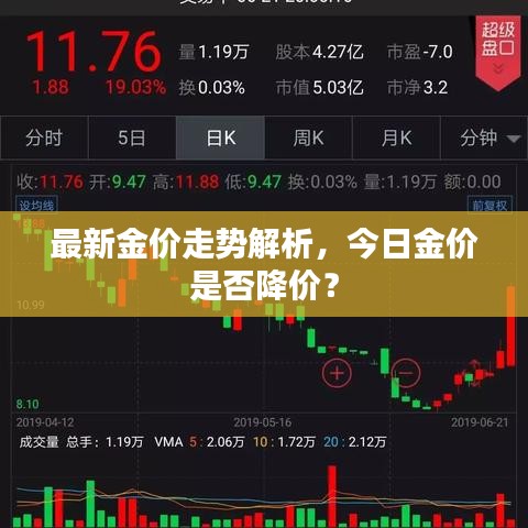 最新金价走势解析,今日金价是否降价?