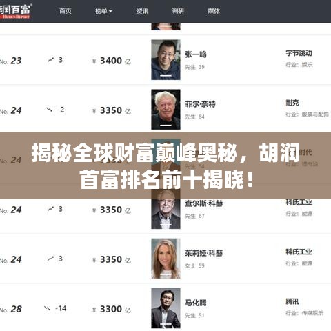 揭秘全球财富巅峰奥秘,胡润首富排名前十揭晓!