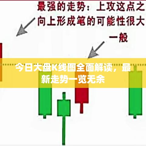今日大盘K线图全面解读,最新走势一览无余