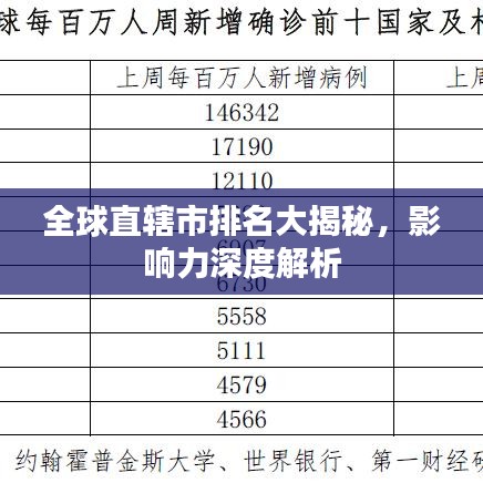 全球直辖市排名大揭秘,影响力深度解析