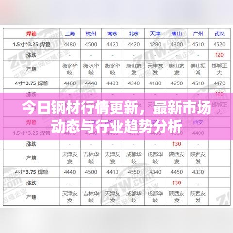 风驰电掣 第4页