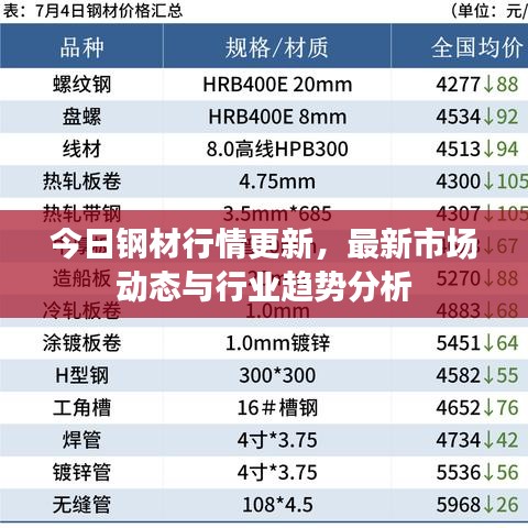 今日钢材行情更新,最新市场动态与行业趋势分析
