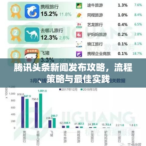 腾讯头条新闻发布攻略，流程、策略与最佳实践