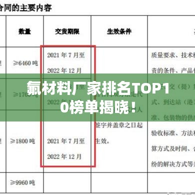 氟材料厂家排名TOP10榜单揭晓!