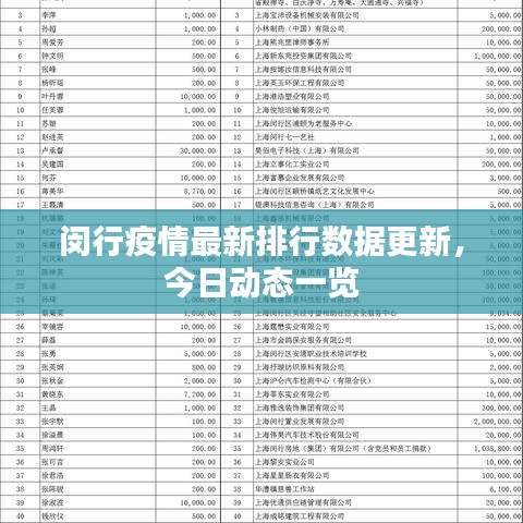 闵行疫情最新排行数据更新，今日动态一览