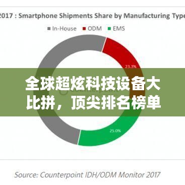 全球超炫科技设备大比拼,顶尖排名榜单揭晓!