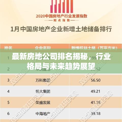 最新房地公司排名揭秘，行业格局与未来趋势展望
