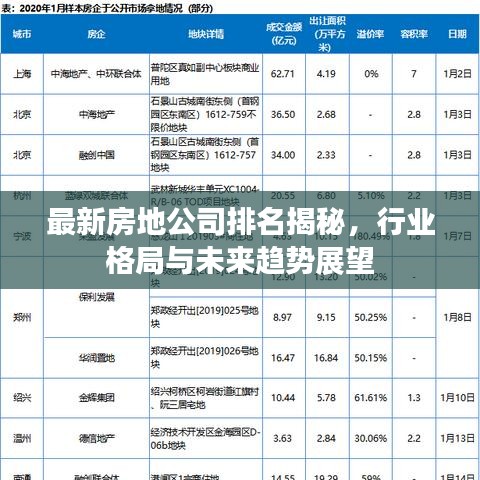 最新房地公司排名揭秘,行业格局与未来趋势展望