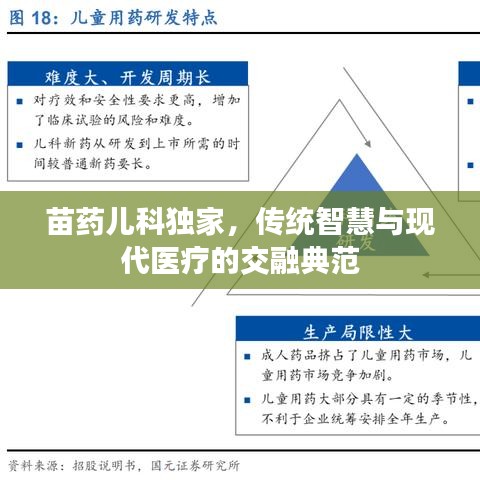 苗药儿科独家,传统智慧与现代医疗的交融典范