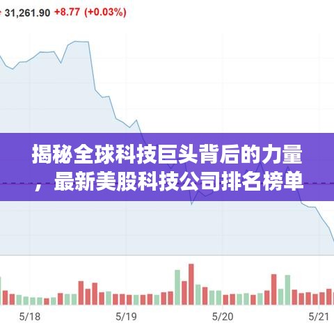 揭秘全球科技巨头背后的力量,最新美股科技公司排名榜单
