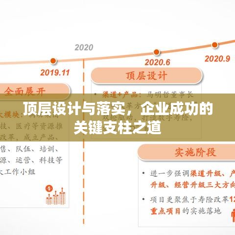 顶层设计与落实，企业成功的关键支柱之道