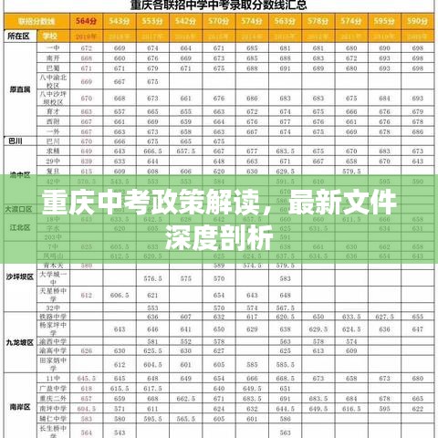 重庆中考政策解读,最新文件深度剖析