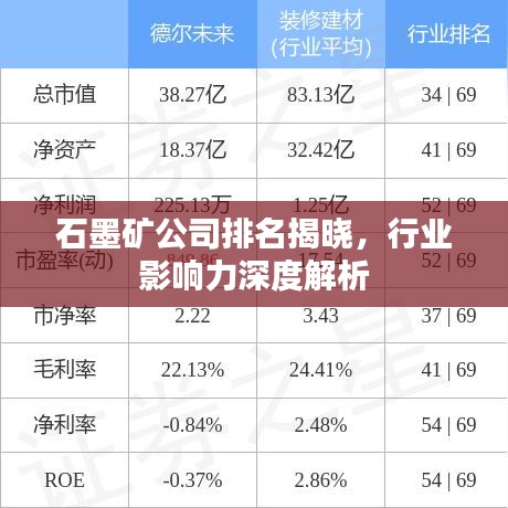石墨矿公司排名揭晓,行业影响力深度解析