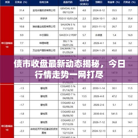 债市收盘最新动态揭秘,今日行情走势一网打尽