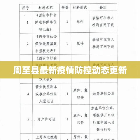 周至县最新疫情防控动态更新