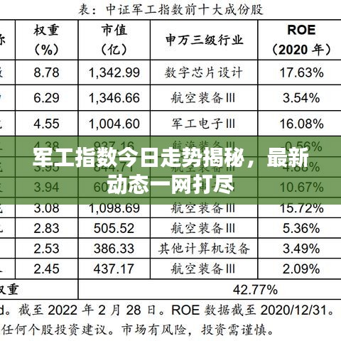 军工指数今日走势揭秘,最新动态一网打尽