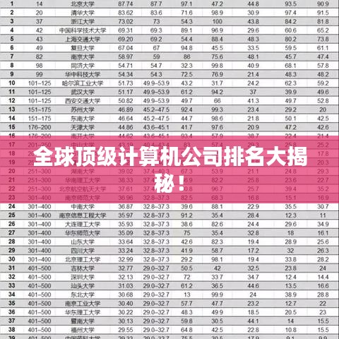 全球顶级计算机公司排名大揭秘!