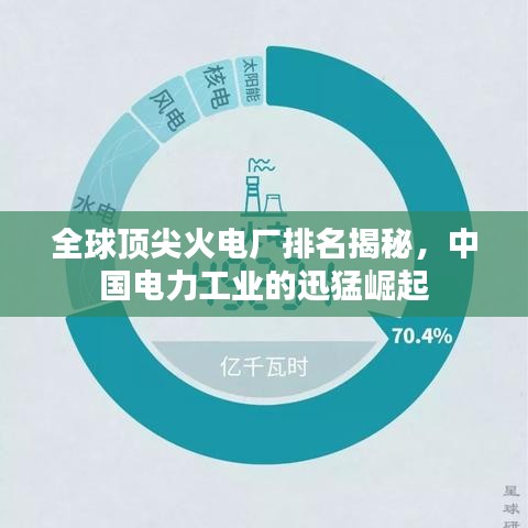 全球顶尖火电厂排名揭秘，中国电力工业的迅猛崛起