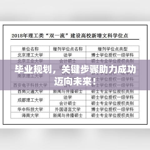 毕业规划,关键步骤助力成功迈向未来!