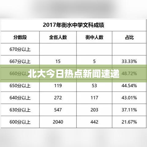 北大今日热点新闻速递