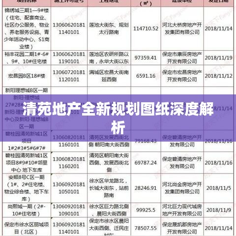 清苑地产全新规划图纸深度解析