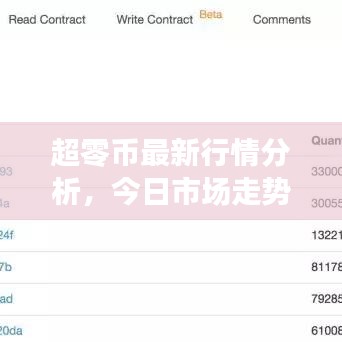 超零币最新行情分析,今日市场走势揭秘
