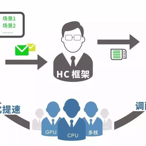 微信6.54版本下载,高速方案响应解析_app_v10.455