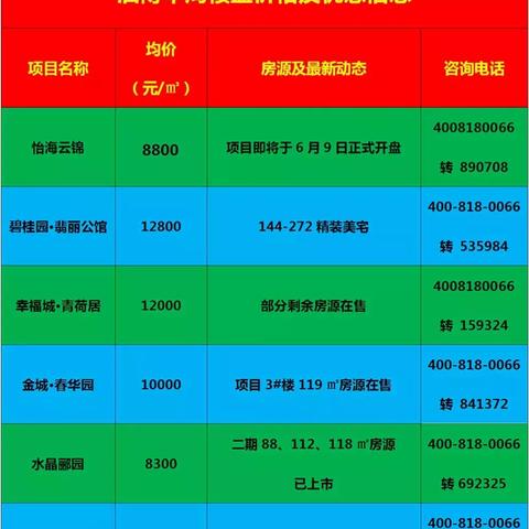 桓台县长最新分工与青岛实时房价走势深度解析