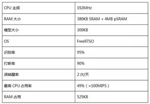 dnf86版本搬砖,全面执行数据方案|X版_v10.717