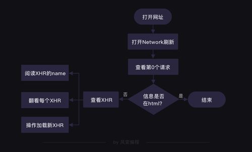 最新版本的罗马2,深度策略数据应用_网页款_v5.207